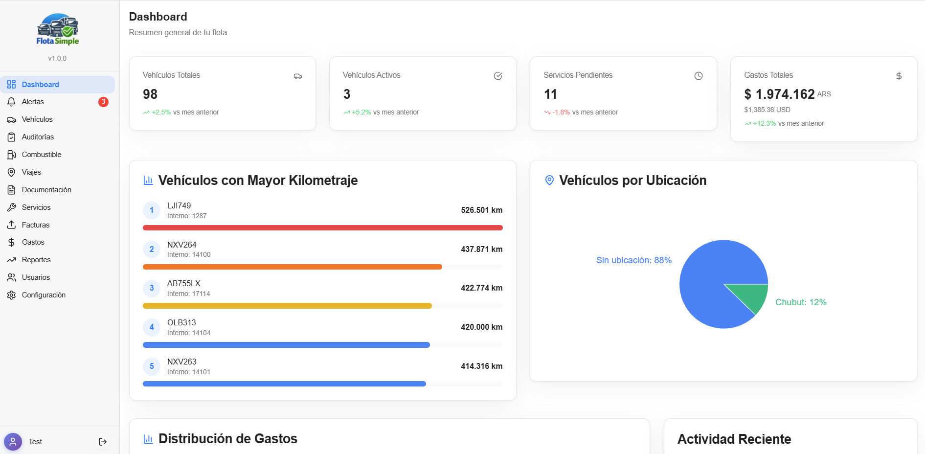 FlotaSimple Dashboard Preview